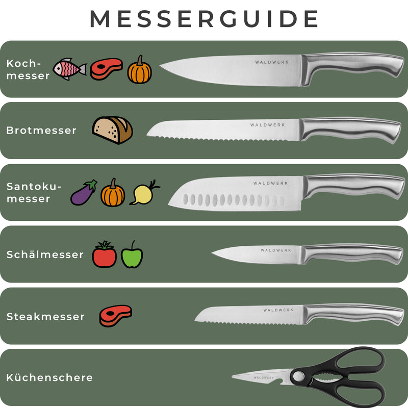 Bestückter Messerblock